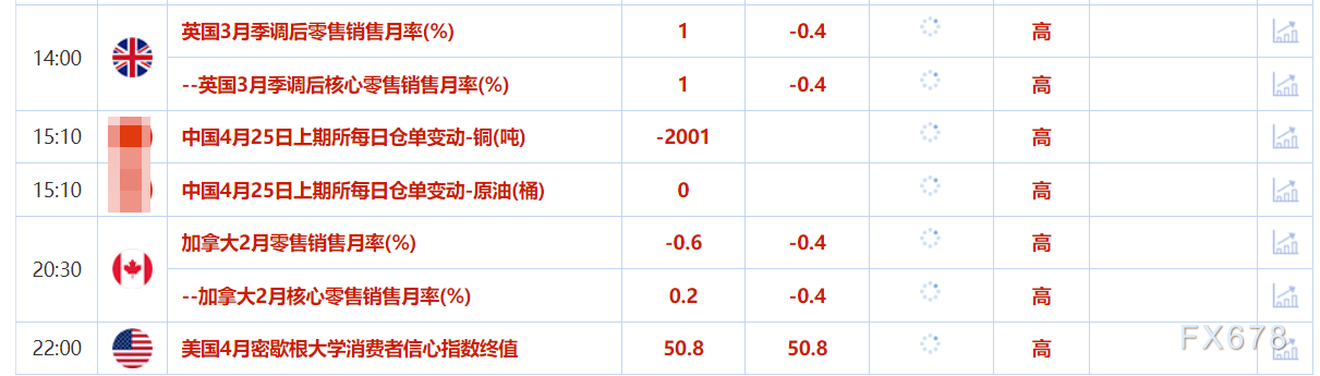 【XM外汇集团】4月25日财经早餐:市场消化关税缓和情绪,逢低买盘推动,金价重回3360上方(图2) 【XM外汇集团】4月25日财经早餐:市场消化关税缓和情绪,逢低买盘推动,金价重回3360上方(图2)