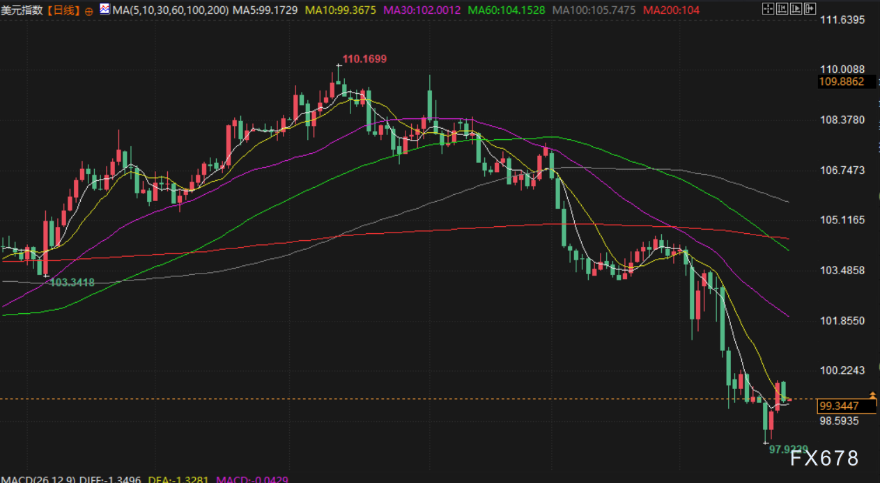 【XM外汇集团】4月25日财经早餐:市场消化关税缓和情绪,逢低买盘推动,金价重回3360上方(图5) 【XM外汇集团】4月25日财经早餐:市场消化关税缓和情绪,逢低买盘推动,金价重回3360上方(图5)